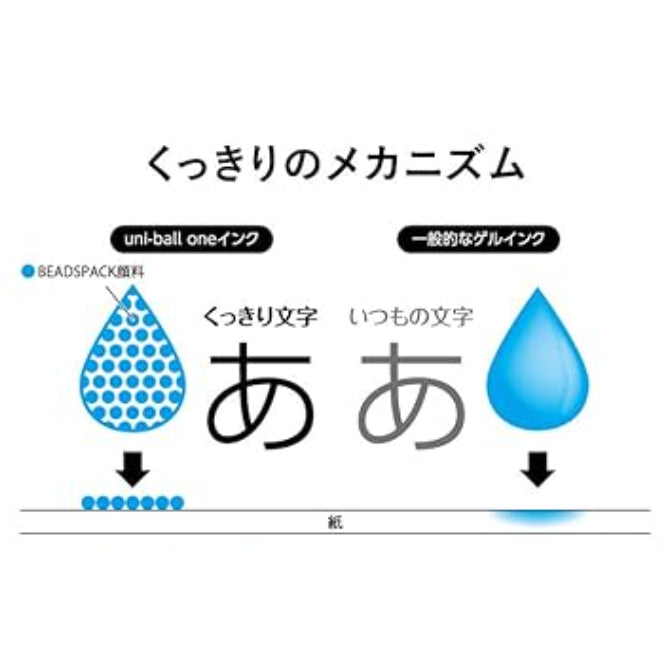 Uni-Ball One Gel Pen 0.38mm Refill (UMR-38S) 1 Piece