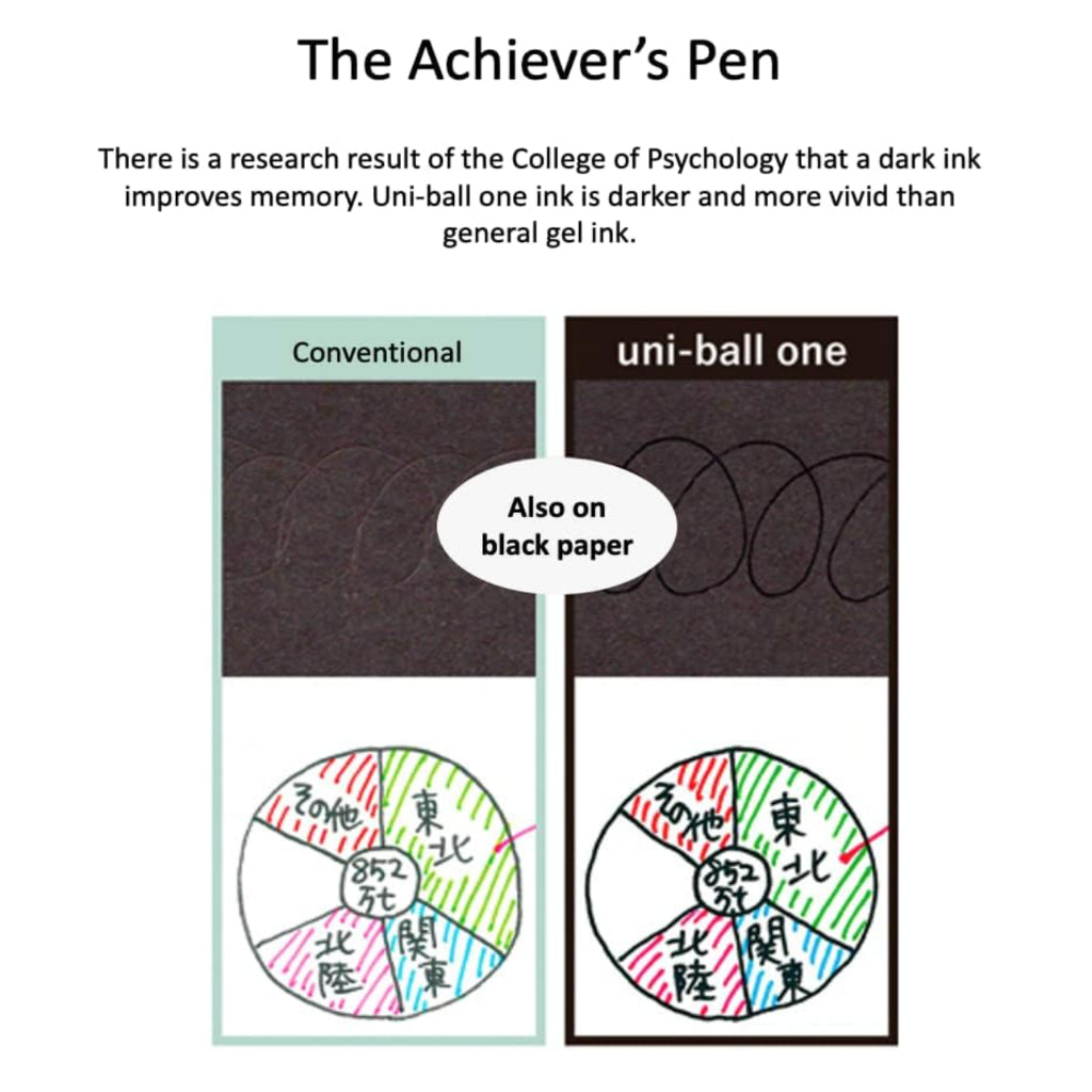 Uni-Ball One F Series Gel Pen