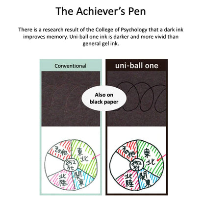 Uni-Ball One F Series Gel Pen